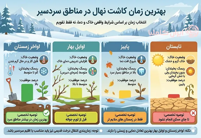 بهترین زمان کاشت نهال در مناطق سردسیر
